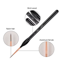 סט מכחולים דקים לציור פרטים – 5 חלקים (Xin Bowen Mini Detail Brushes)