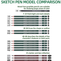 סט רישום מקצועי 28 חלקים – Xin Bowen Sketching & Drawing Set