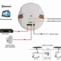 זוג רמקולים מוגברים שקועים לתקרה Polman PLM602BT Bluetooth