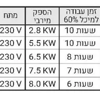 גנרטור מנוע בנזין, 7.5KW, כפתור הפעלה/כיבוי – KARNAF START/STOP