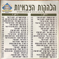 הלהקות הצבאיות- מהדורה מיוחדת