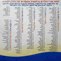 שירי הילדים הגדולים בכל הזמנים