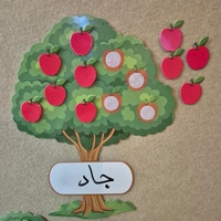 شجرة إنجاز- لوحة التّعزيزات