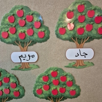 شجرة إنجاز- لوحة التّعزيزات