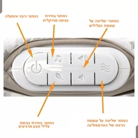 טרמפולינה מעוצבת הרמוני לתינוק 0-18 ק״ג - בנבת / BenBat Harmony Bouncer