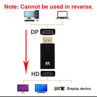 מתאם DisplayPort ל-HDMI 4K – איכותי ובמחיר משתלם
