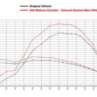 קיט הגדלה צילינדרים 560cc למנוע 530
