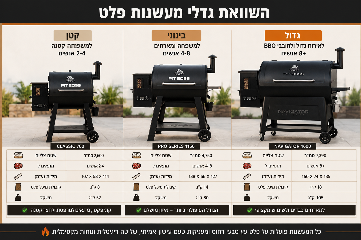 גדלי מעשנות. פלט