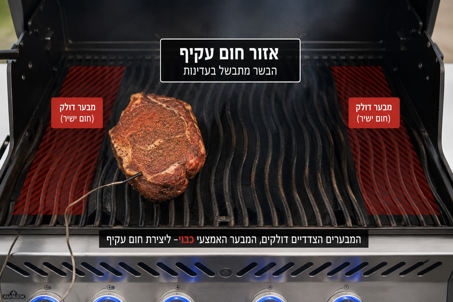 צלייה עקיפה של סטייק