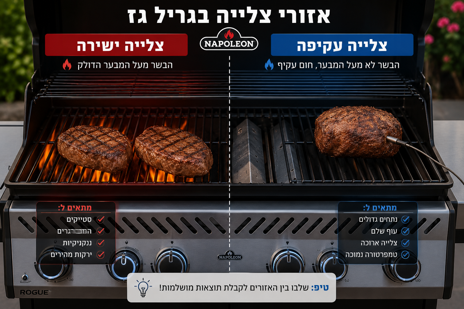 אזורי חום בגריל גז