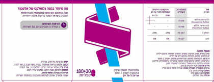 מגה גלופלקס 210 קפליות למפרקים