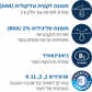 סרווה ג'ל לטיפול במראה פגמי עור