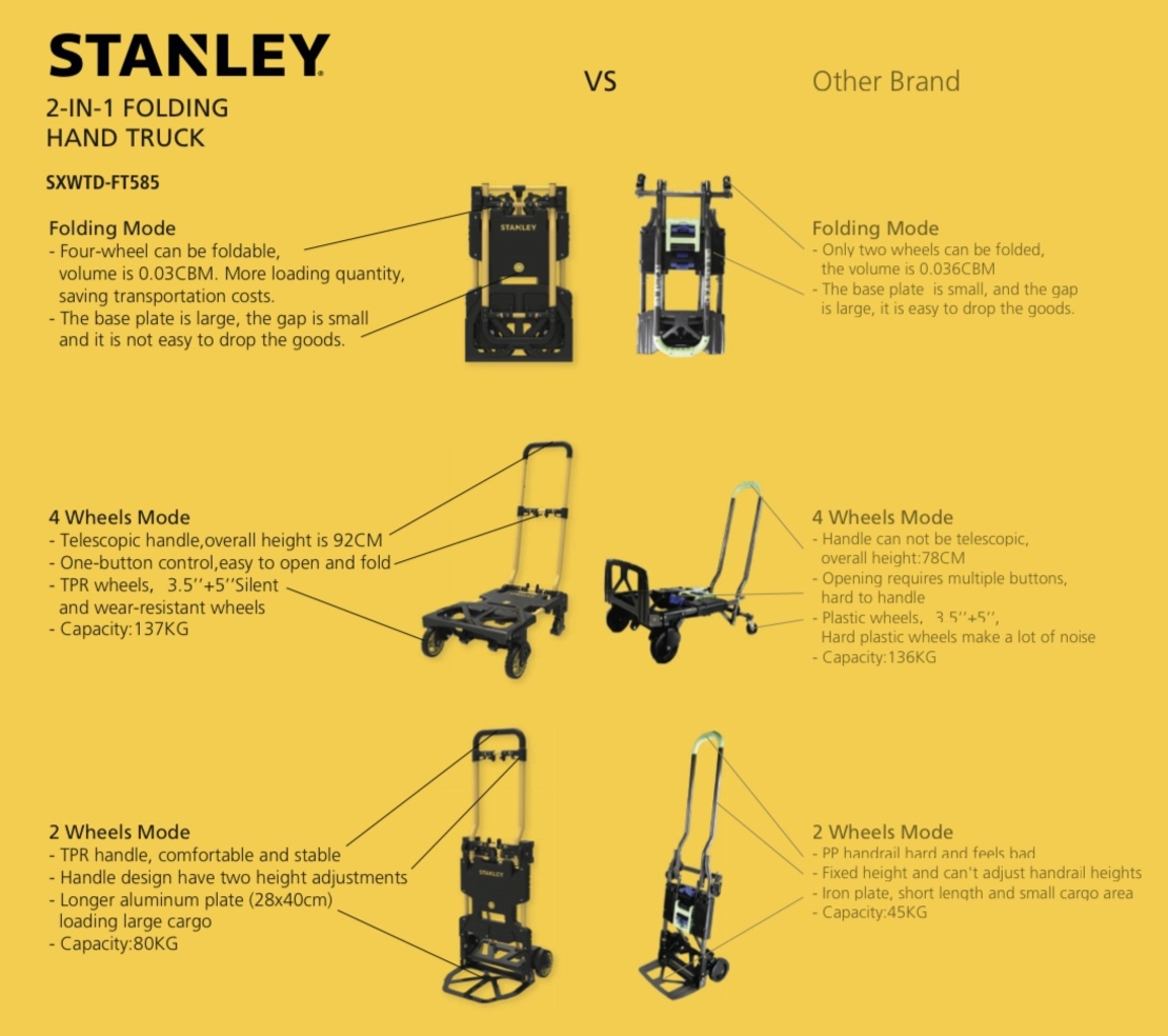עגלת סטנלי מתקפלת