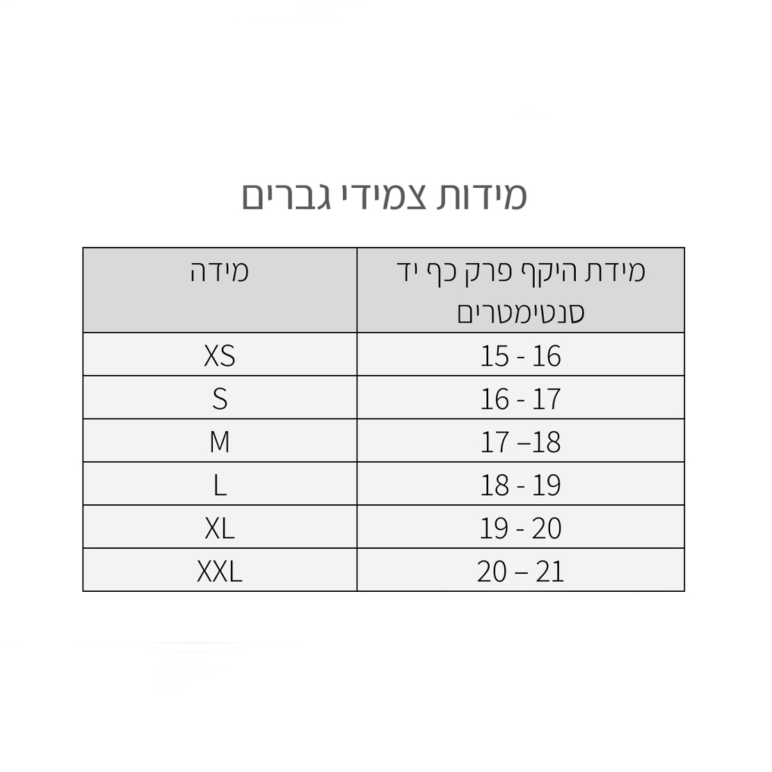 איך מודדים את היקף פרק כף היד? (לחצי לקריאת ההסבר)