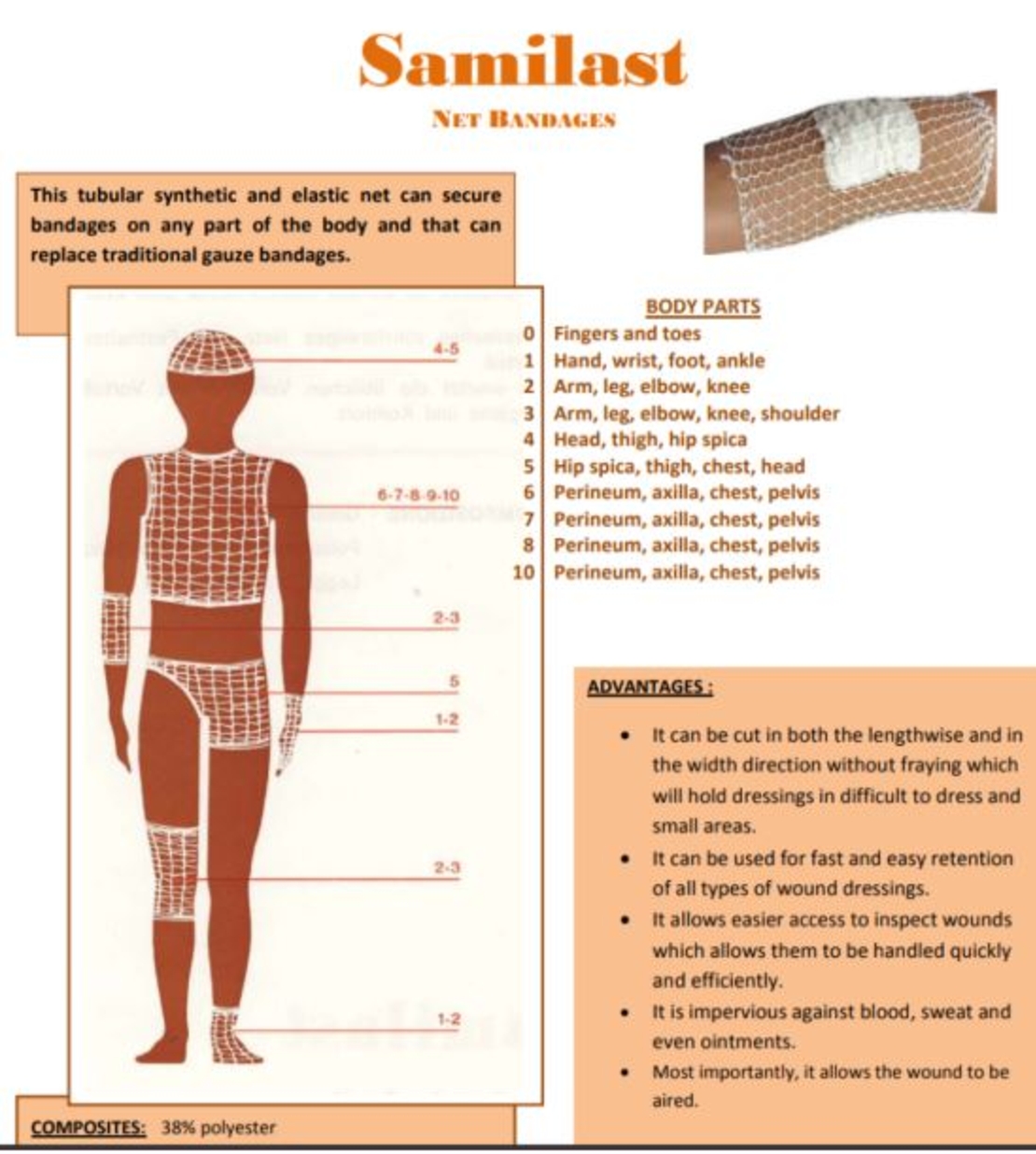 חבישת רשת מס' 7