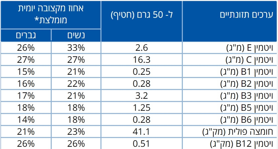 24 חטיפי חלבון בטעם דאבל שוקולד במשקל 50 גרם לחטיף