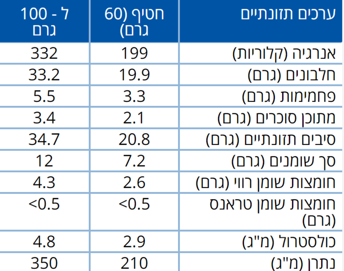 24 חטיפי חלבון בטעם קרמל מלוח במשקל 60 גרם