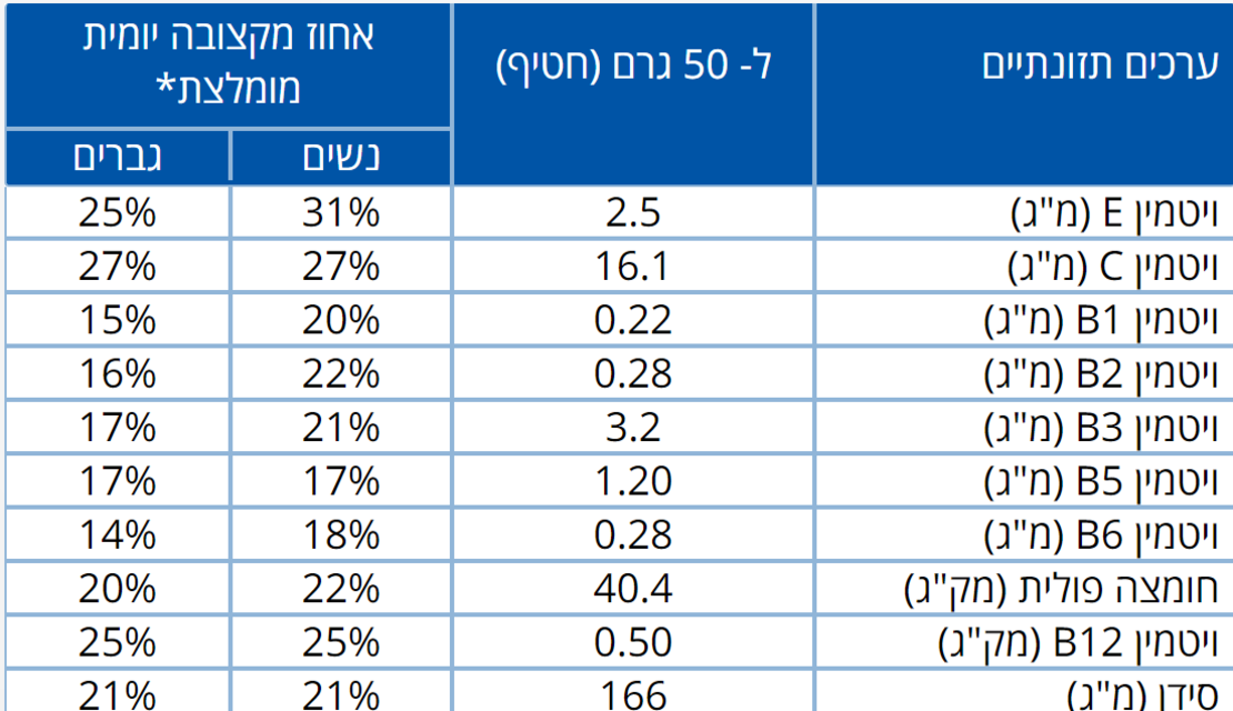24 חטיפי חלבון בטעם קרם עוגיות במשקל 50 גרם לחטיף