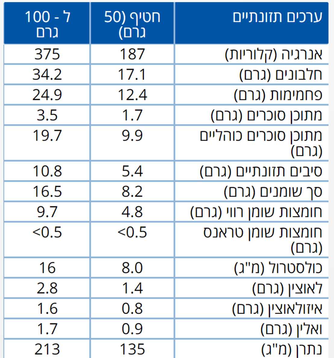 24 חטיפי חלבון בטעם קרם עוגיות במשקל 50 גרם לחטיף