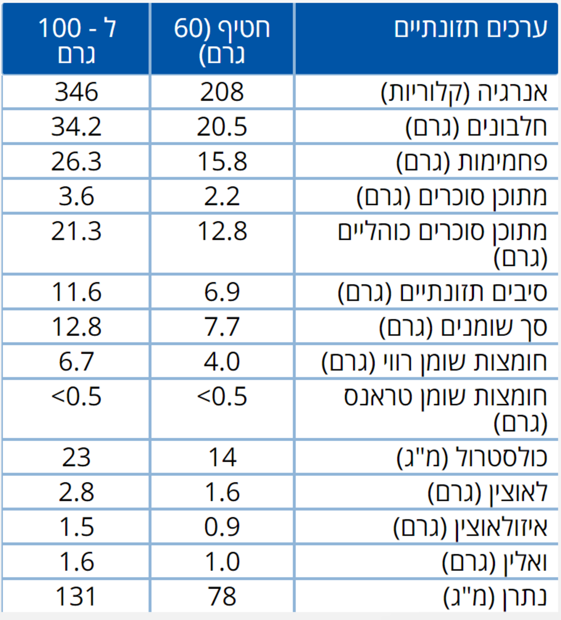 24 חטיפי חלבון בטעם בננה טופי במשקל 60 גרם לחטיף