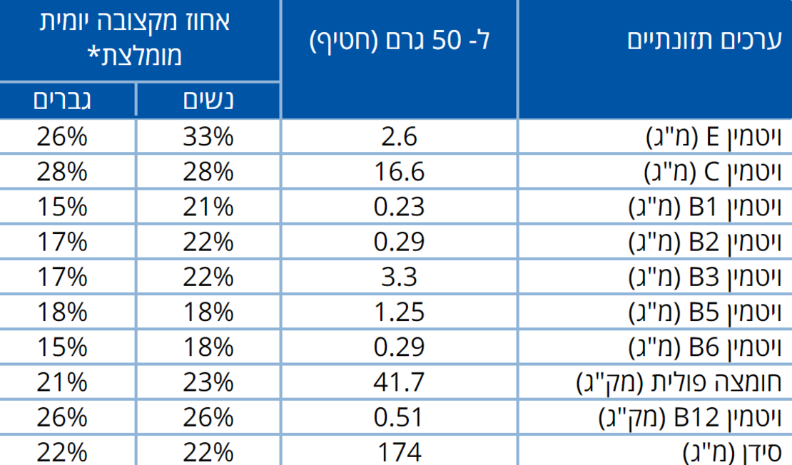 24 חטיפי חלבון בטעם בוטנים קרמל במשקל 50 גרם לחטיף
