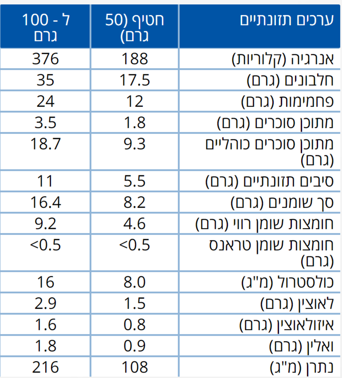 24 חטיפי חלבון בטעם בוטנים קרמל במשקל 50 גרם לחטיף