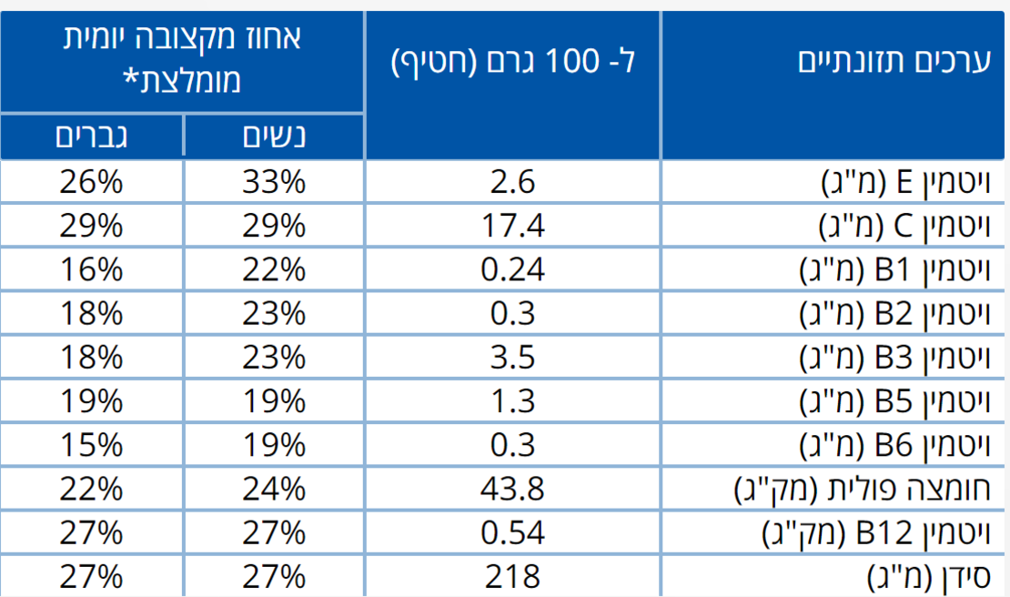 12 חטיפי חלבון בטעם שוקולד צ'יפ במשקל 100 גרם לכל חטיף 