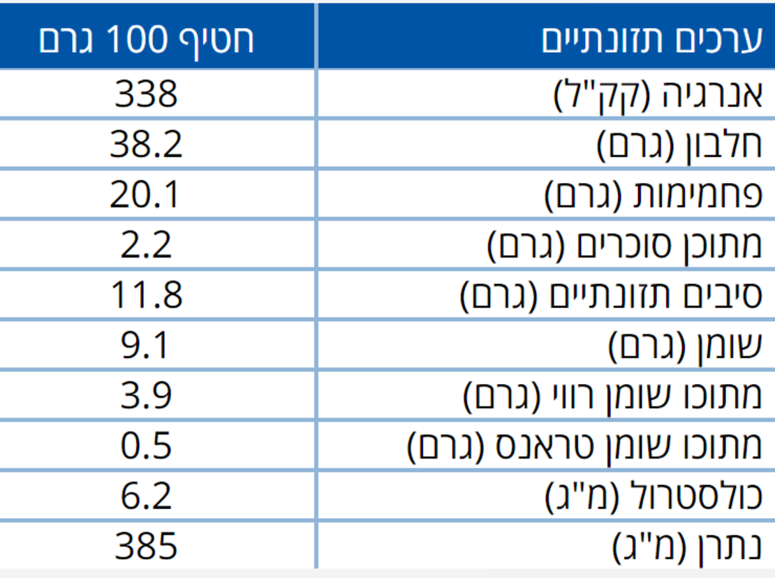 12 חטיפי חלבון בטעם שוקולד צ'יפ במשקל 100 גרם לכל חטיף 