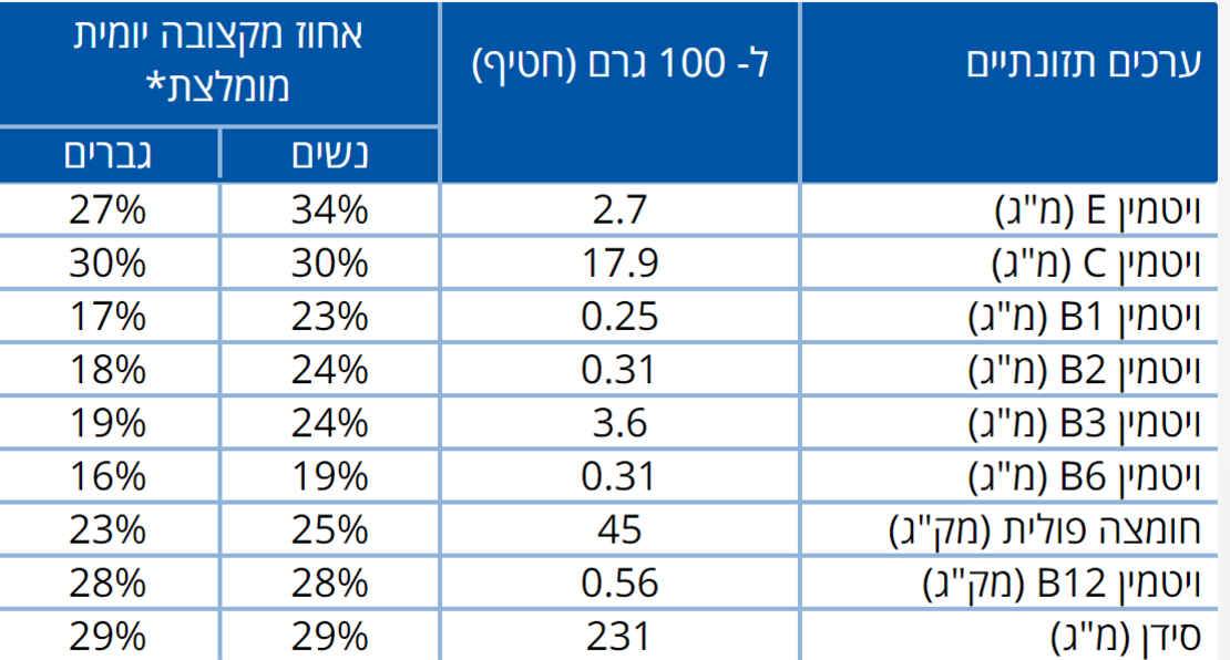 12 חטיפי חלבון בטעם עוגיות קראנצ' במשקל 100 גרם לכל חטיף