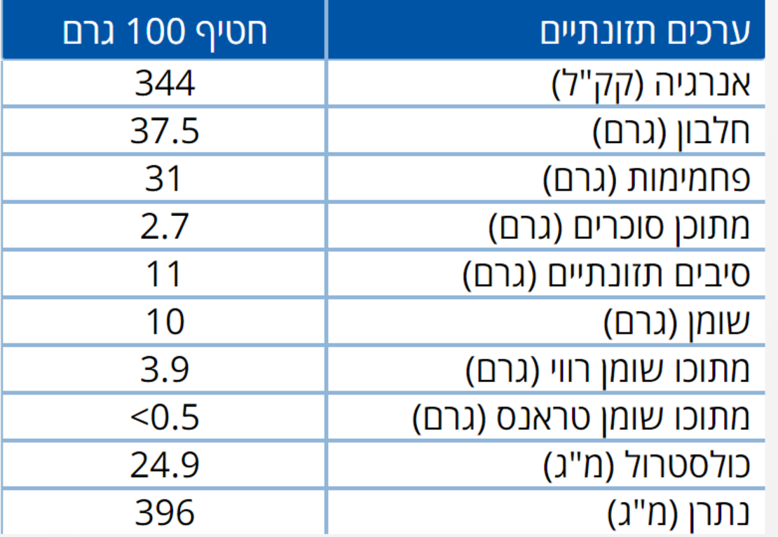 12 חטיפי חלבון בטעם עוגיות קראנצ' במשקל 100 גרם לכל חטיף