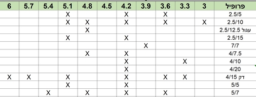 טבלה עץ מוקצע מחוטא