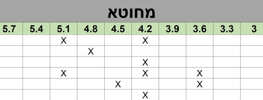 טבלה עץ מחוטא