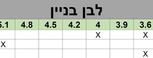 טבלה עץ לבן בניין