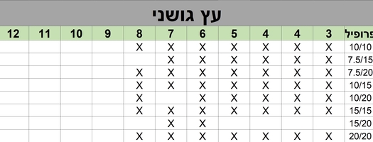 טבלה עץ גושני