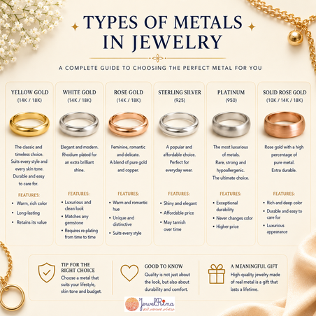 Jewelry Metals Explained: Understanding Gold, Silver, Gold Fille