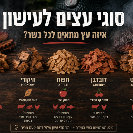🌳 סוגי עצים לעישון – איזה עץ מתאים לכל בשר?