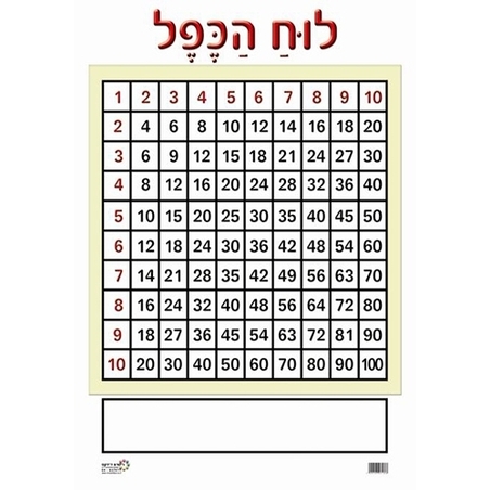 לוח הכפל אישי ממפל RR