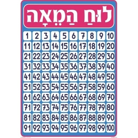 פלקט לוח המאה GL