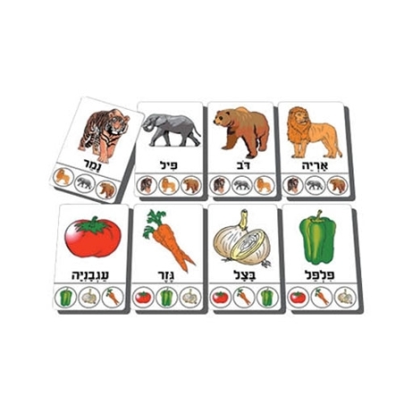 רביעיות מיון לקבוצות ב` OH