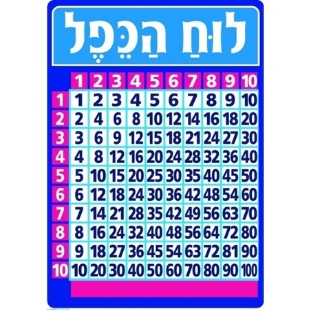 פלקט לוח הכפל GL
