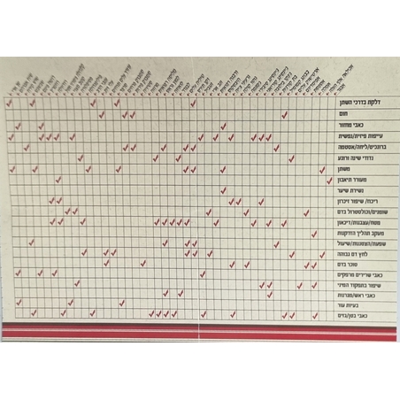 עלון מידע מפורט לשימוש בצמחים