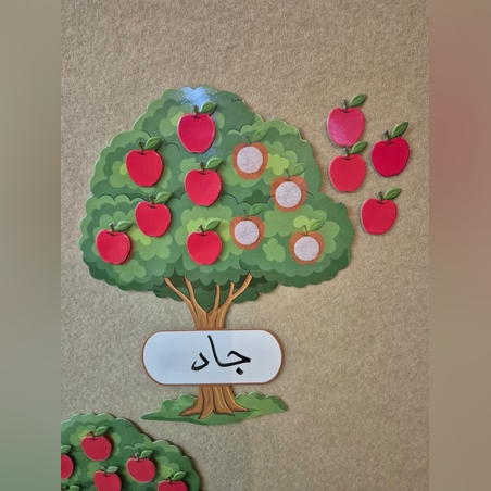 شجرة إنجاز- لوحة التّعزيزات