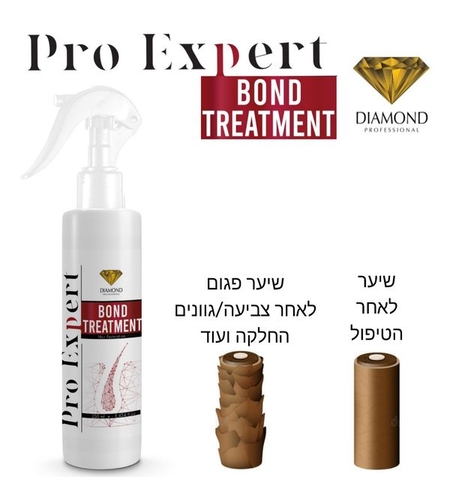 BOND TREATMENT תכשיר שיקום אינטנסיבי
