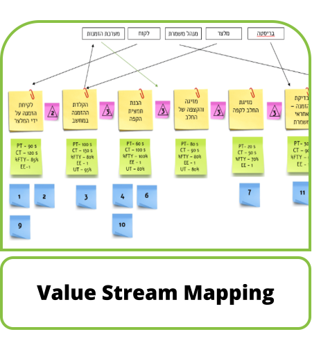 Value Stream Mapping - Digital Course