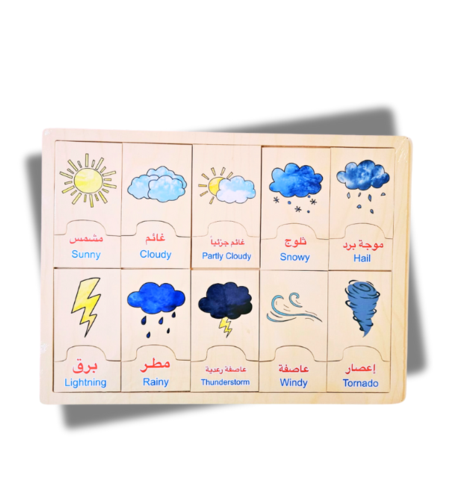 بازل حالة الطقس