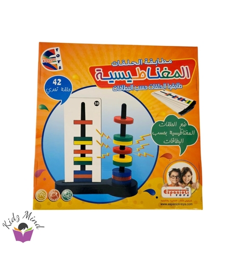 مطابقة الحلقات المغناطيسية