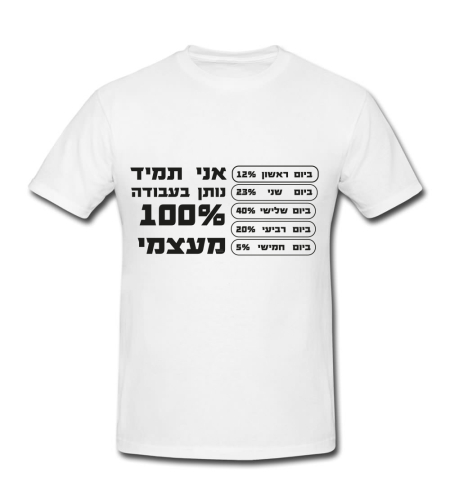 100% מעצמי