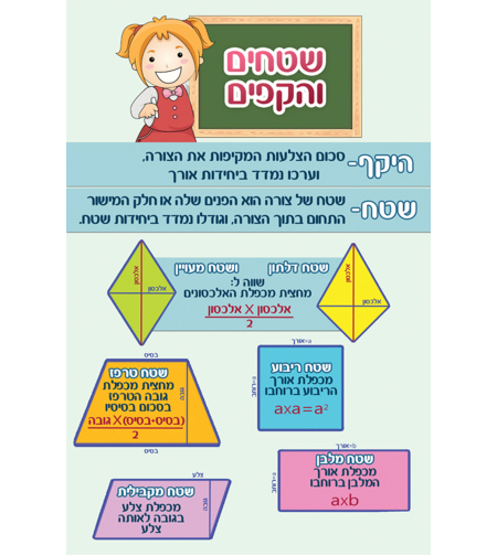 שטחים והיקפים 17-121
