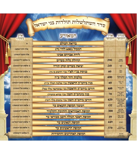 סדר הדורות 17-109