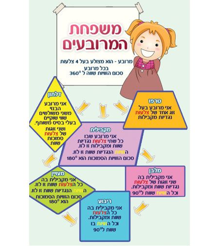 המרובעים 17-121